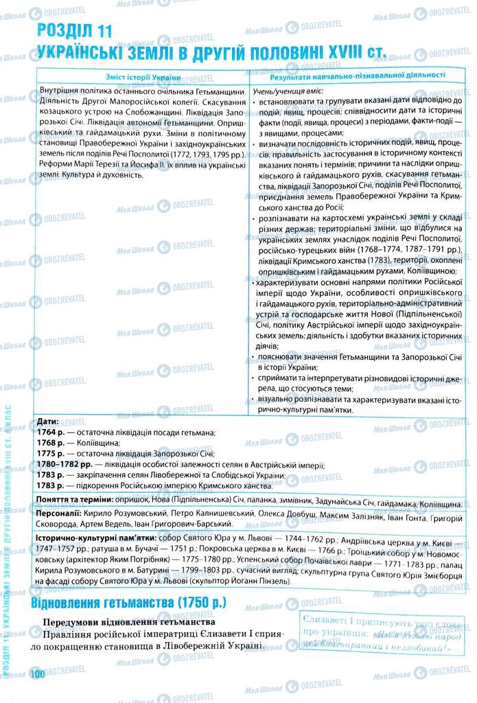 ЗНО Історія України 11 клас сторінка  100