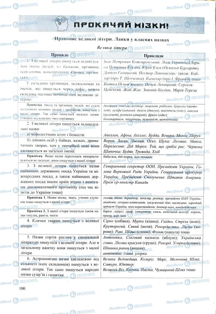 ЗНО Укр мова 11 класс страница  100