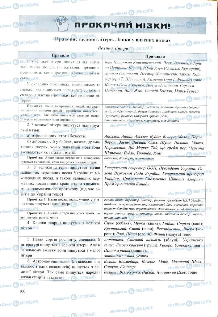 ЗНО Українська мова 11 клас сторінка  100