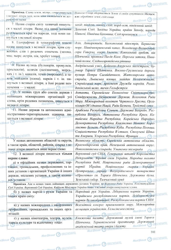 ЗНО Українська мова 11 клас сторінка  101