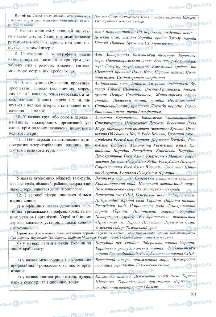 ЗНО Українська мова 11 клас сторінка 101