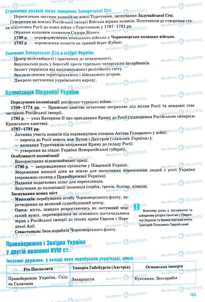 ЗНО История Украины 11 класс страница  103