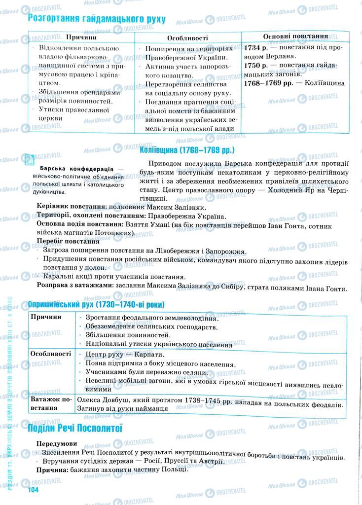 ЗНО История Украины 11 класс страница  104