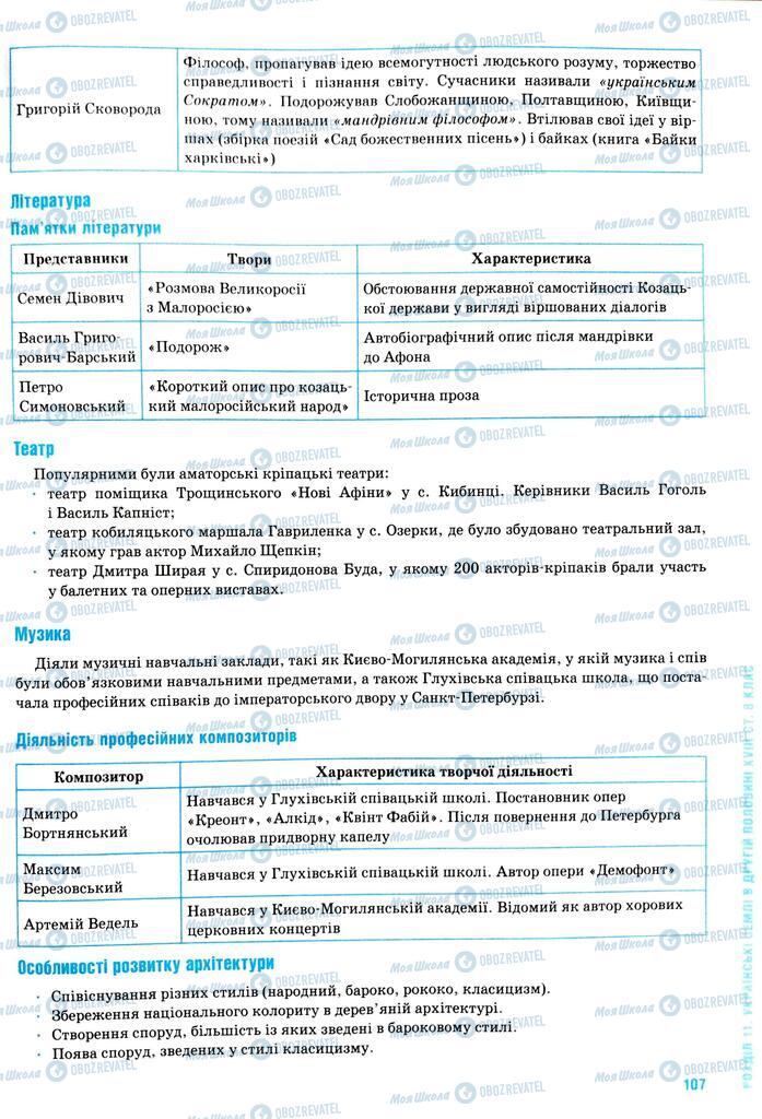 ЗНО История Украины 11 класс страница  107