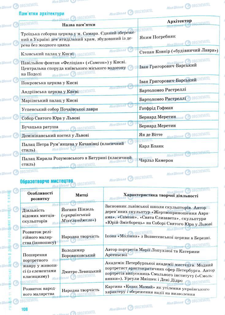ЗНО Історія України 11 клас сторінка  108