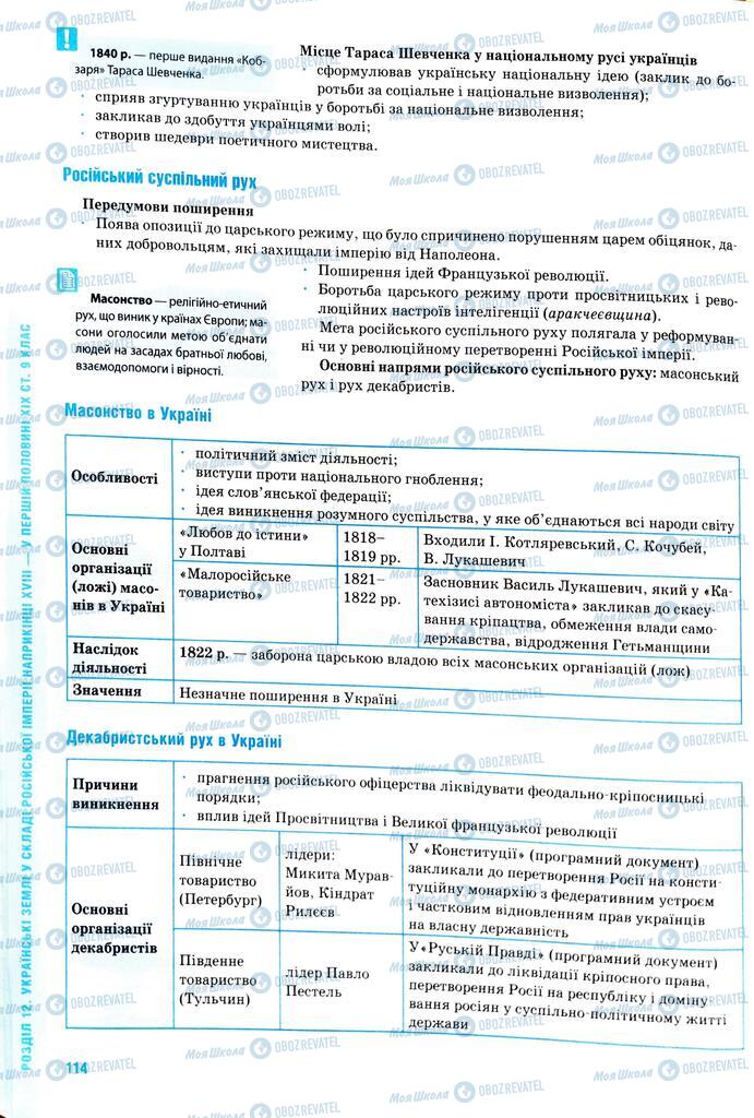 ЗНО Історія України 11 клас сторінка  114