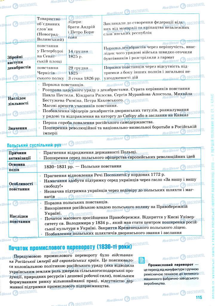 ЗНО Історія України 11 клас сторінка  115