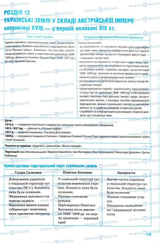 ЗНО Історія України 11 клас сторінка  119