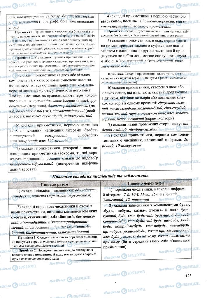 ЗНО Українська мова 11 клас сторінка  123