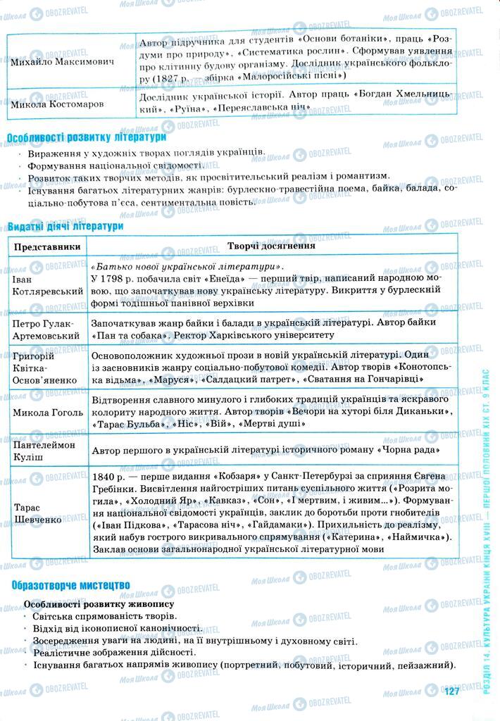 ЗНО История Украины 11 класс страница  127