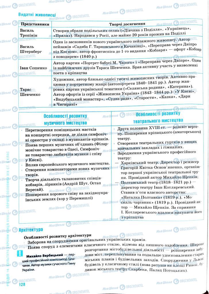 ЗНО История Украины 11 класс страница  128