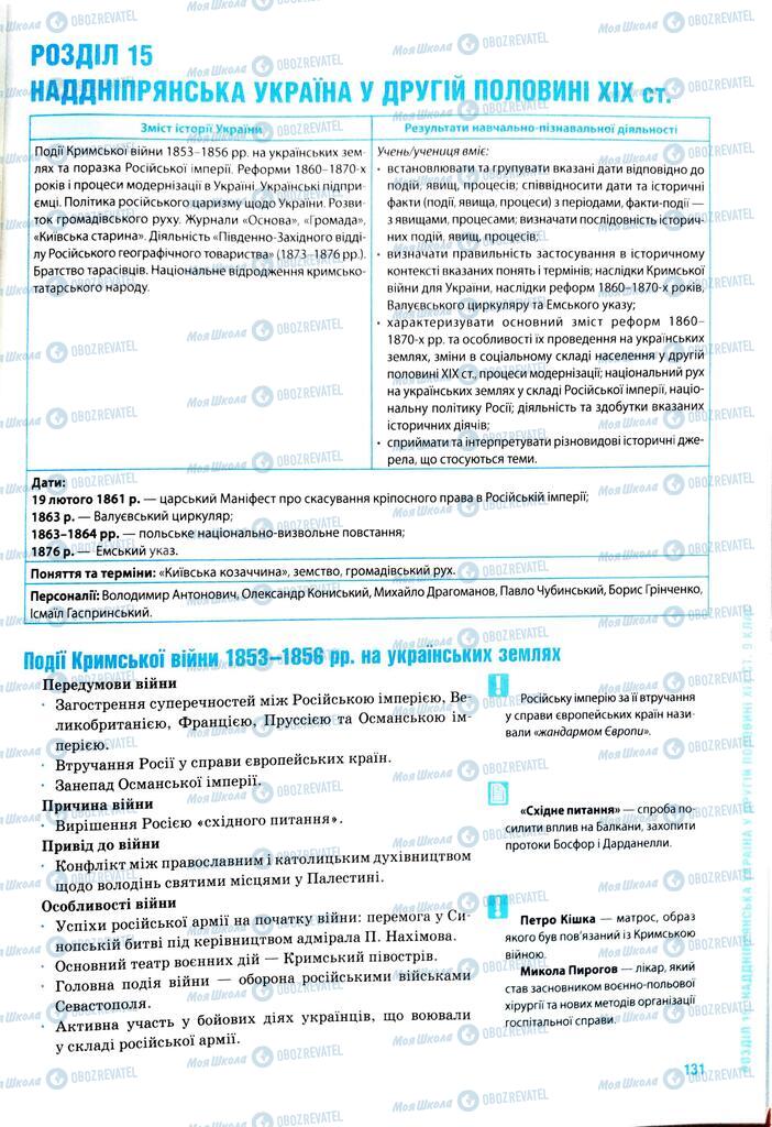 ЗНО История Украины 11 класс страница  131