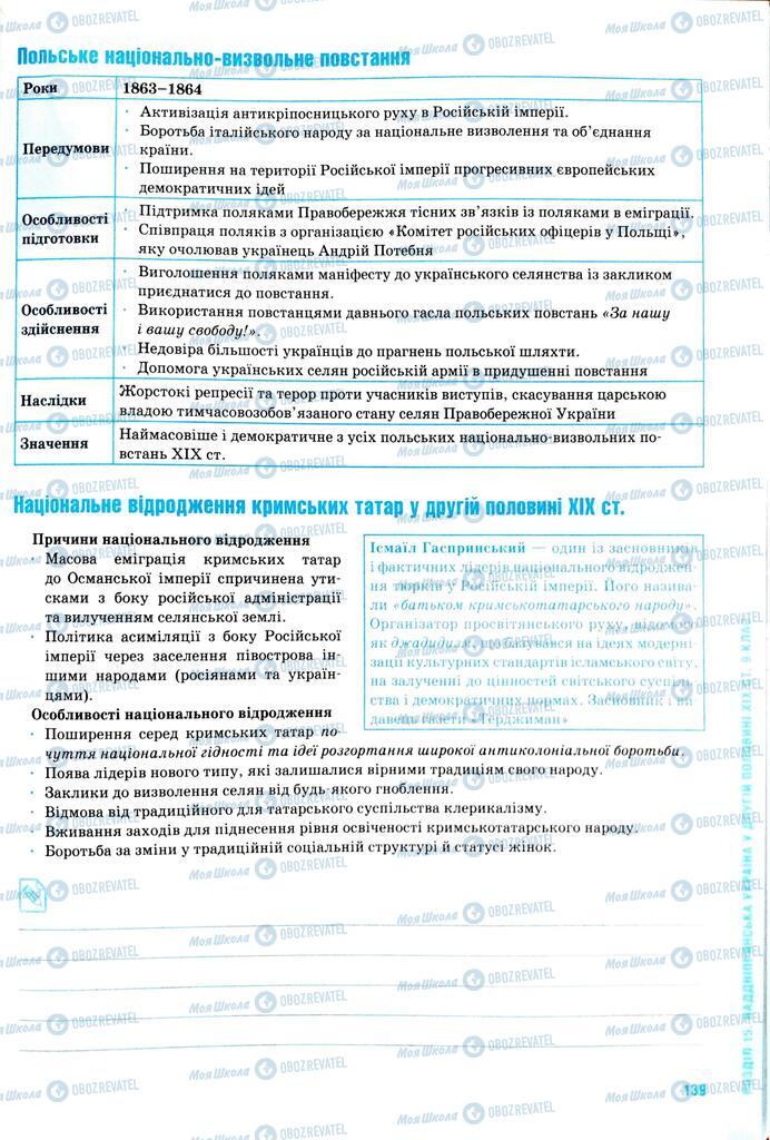 ЗНО Історія України 11 клас сторінка  139