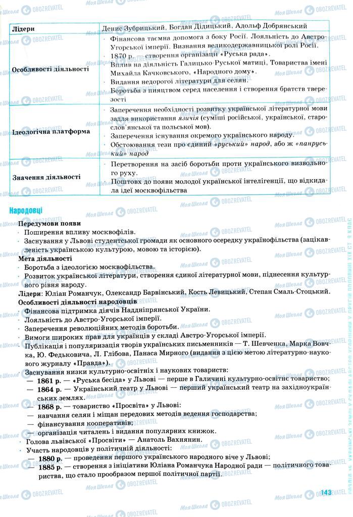 ЗНО Історія України 11 клас сторінка  143
