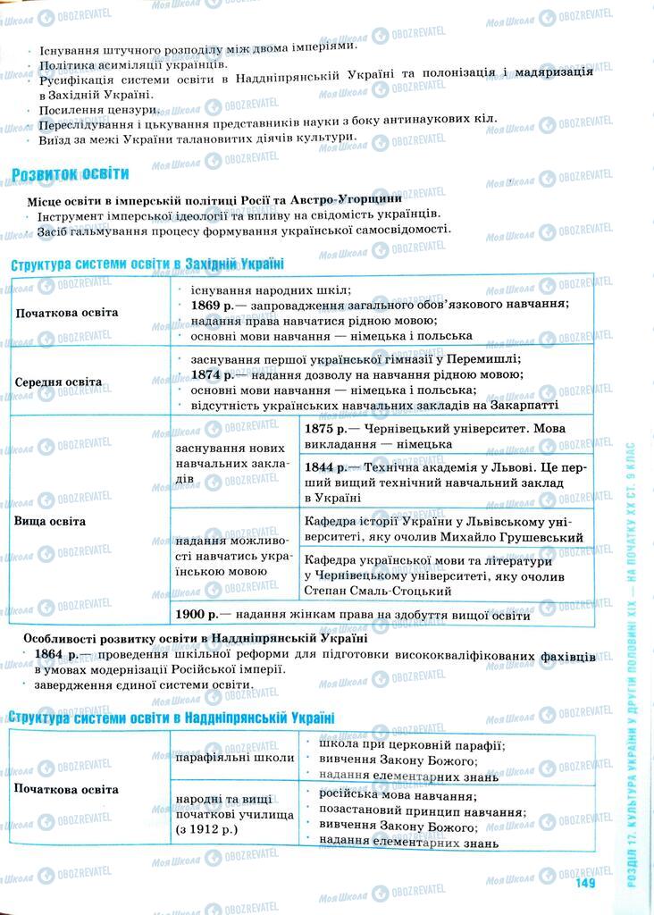 ЗНО История Украины 11 класс страница  149