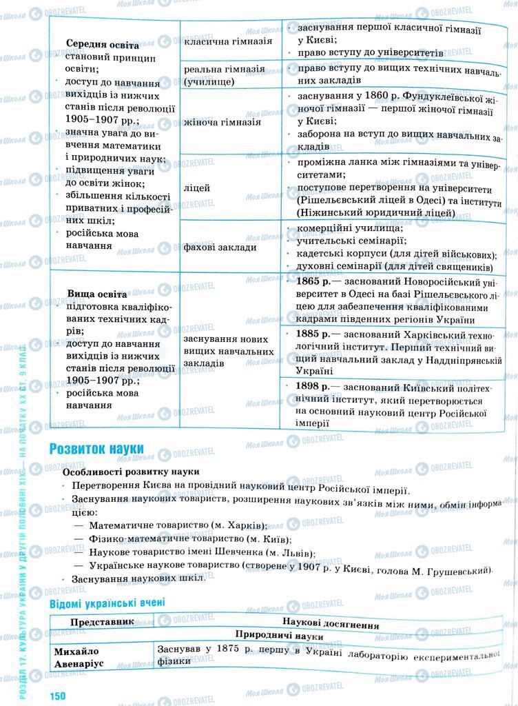 ЗНО Історія України 11 клас сторінка  150