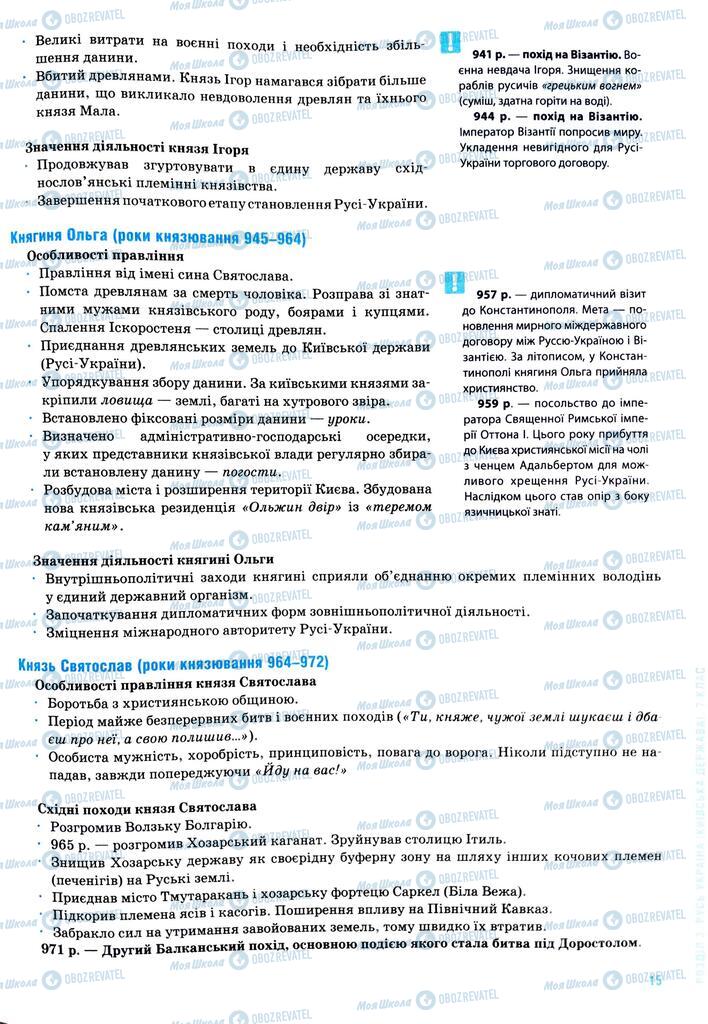 ЗНО История Украины 11 класс страница  15