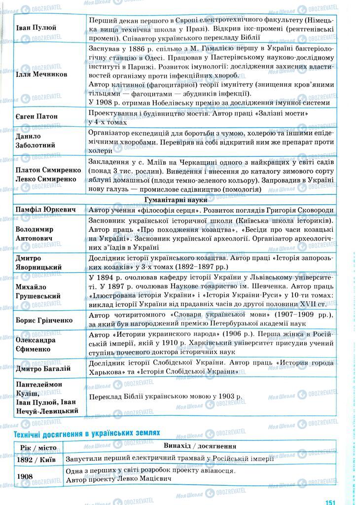 ЗНО История Украины 11 класс страница  151