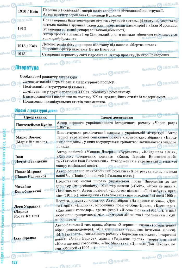 ЗНО История Украины 11 класс страница  152