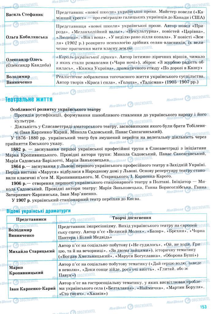 ЗНО Історія України 11 клас сторінка  153