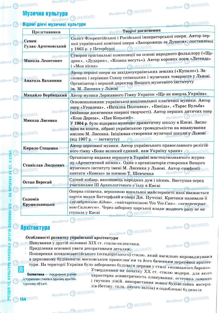 ЗНО История Украины 11 класс страница  154