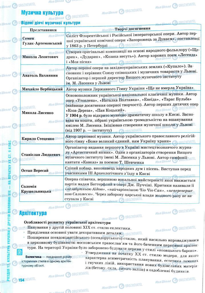 ЗНО Історія України 11 клас сторінка  154