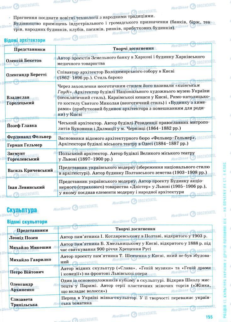 ЗНО История Украины 11 класс страница  155