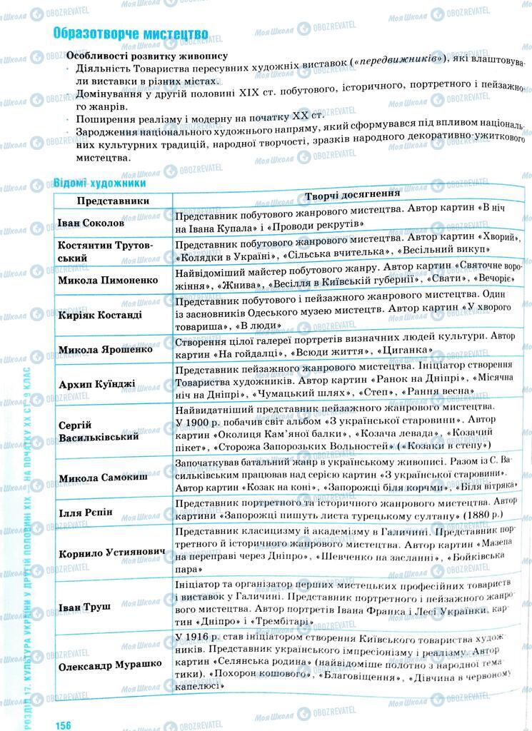 ЗНО История Украины 11 класс страница  156