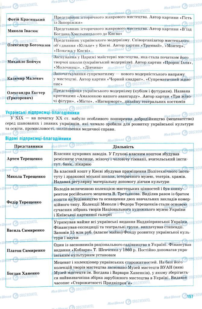 ЗНО История Украины 11 класс страница  157