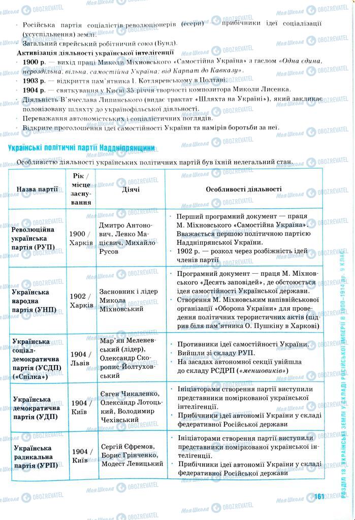 ЗНО Історія України 11 клас сторінка  161