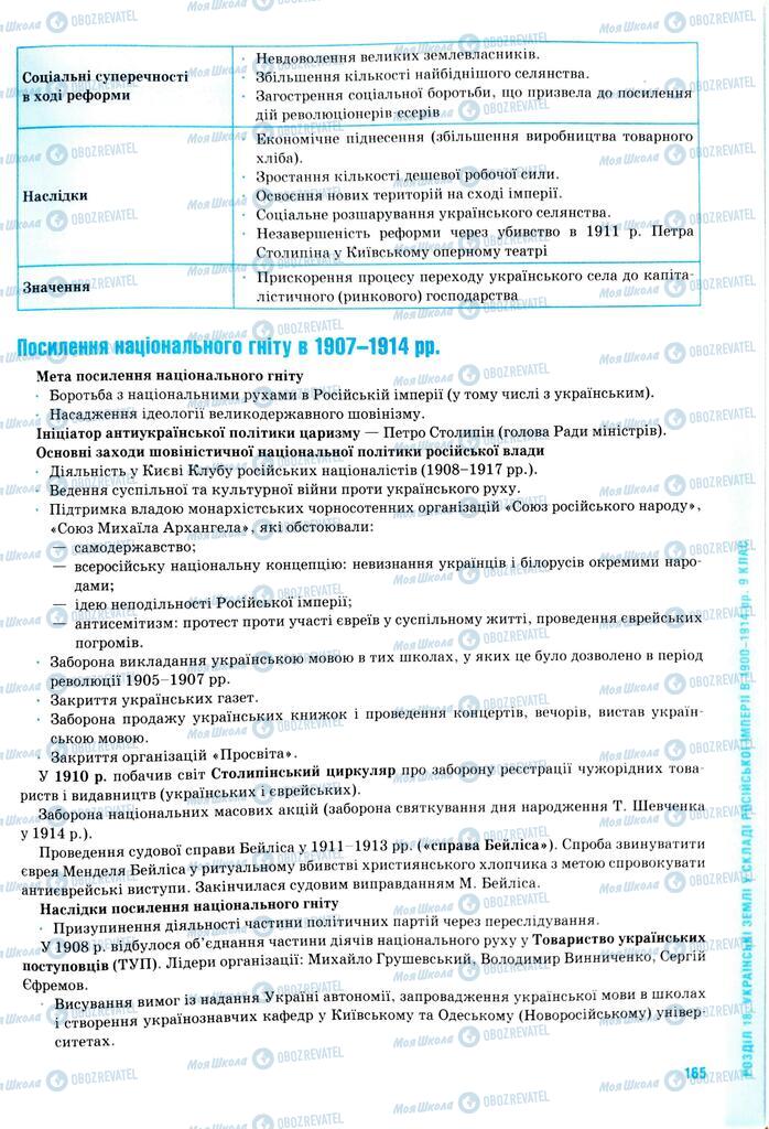 ЗНО История Украины 11 класс страница  165