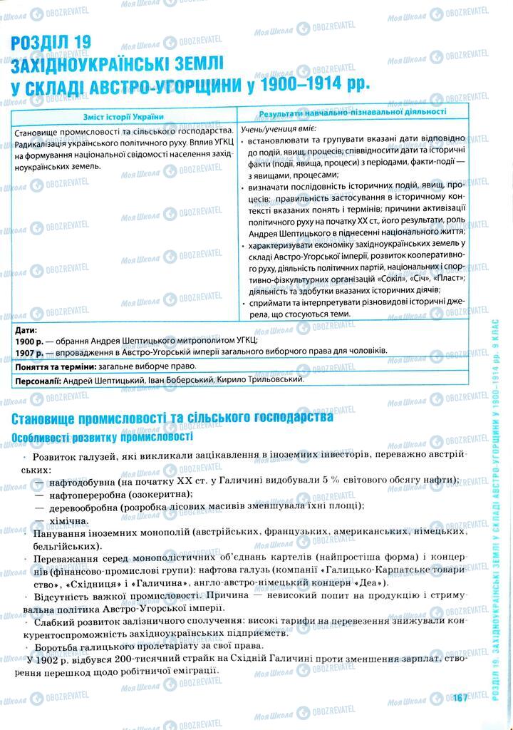 ЗНО История Украины 11 класс страница  167