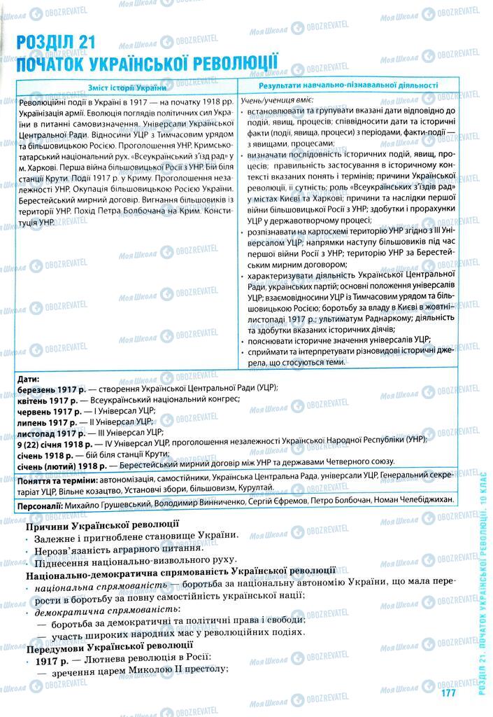 ЗНО История Украины 11 класс страница  177