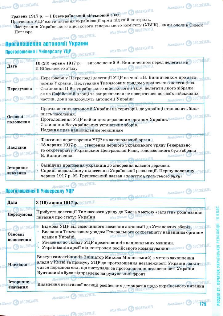 ЗНО Історія України 11 клас сторінка  179
