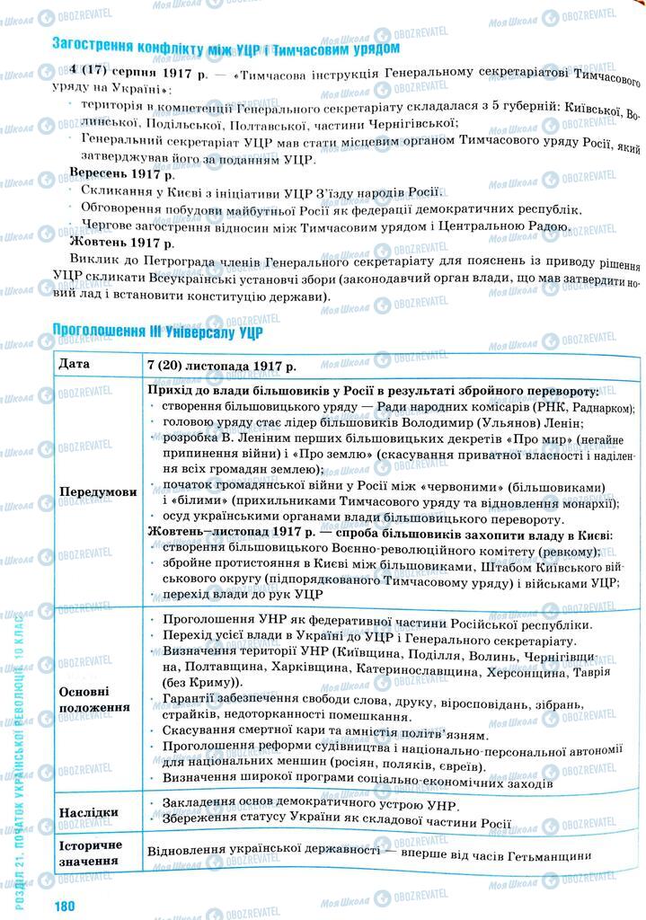 ЗНО Історія України 11 клас сторінка  180