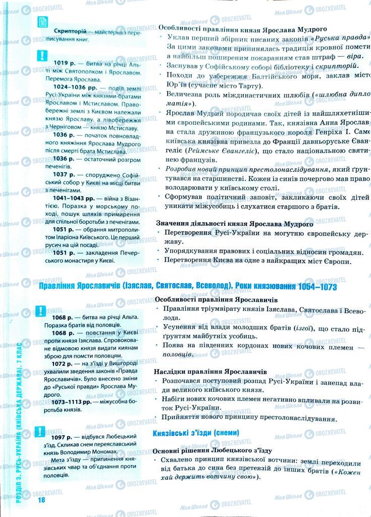 ЗНО Історія України 11 клас сторінка  18