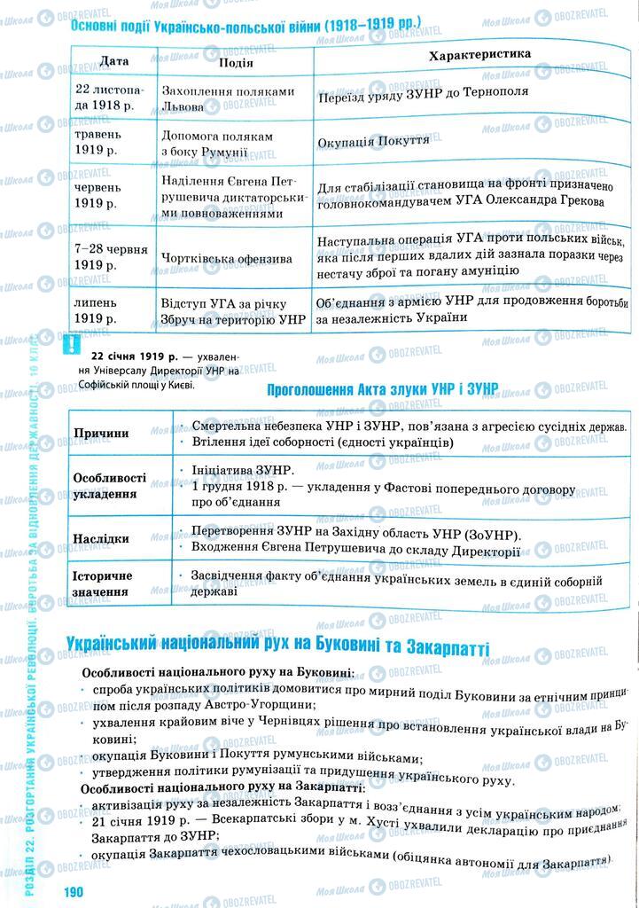 ЗНО История Украины 11 класс страница  190