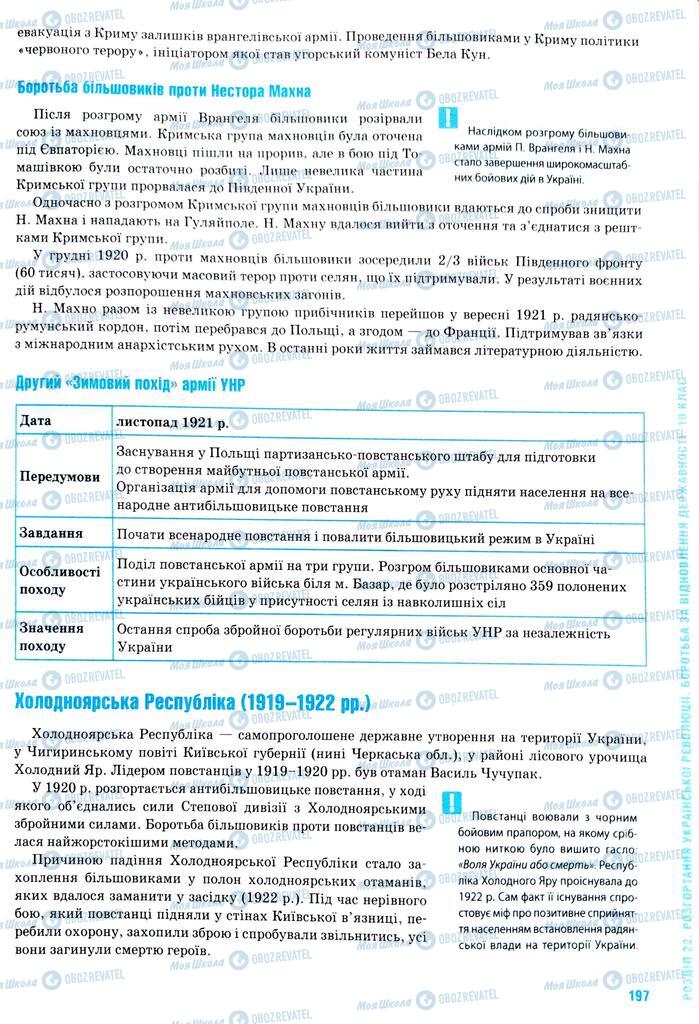 ЗНО Історія України 11 клас сторінка  197