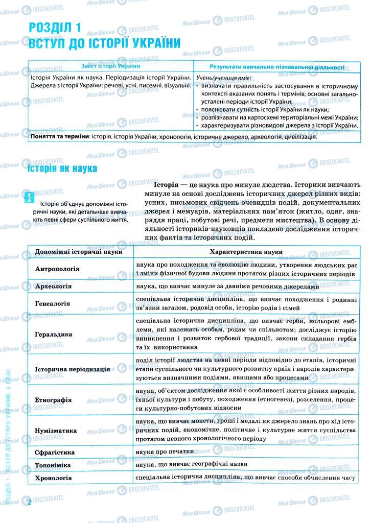 ЗНО История Украины 11 класс страница  2