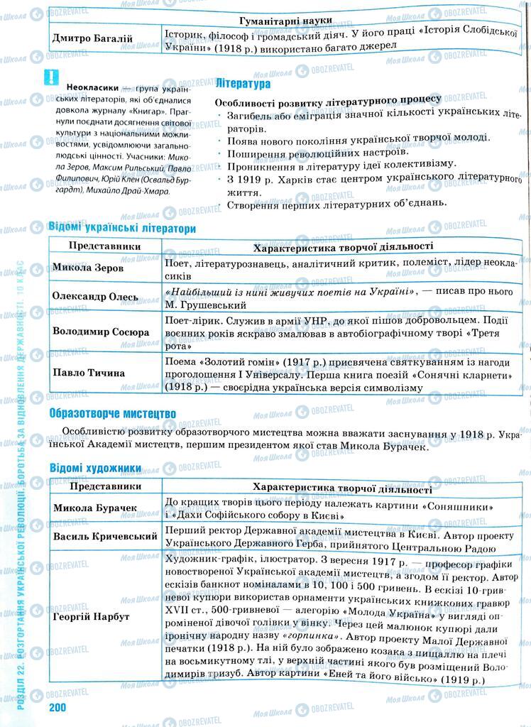 ЗНО Історія України 11 клас сторінка  200