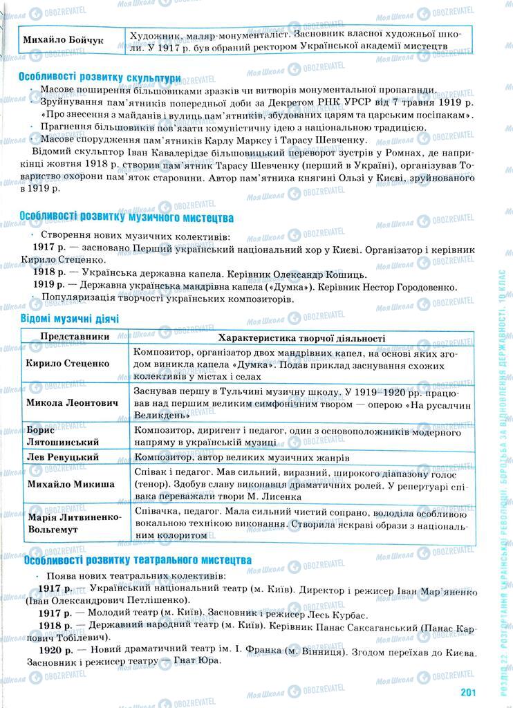 ЗНО История Украины 11 класс страница  201
