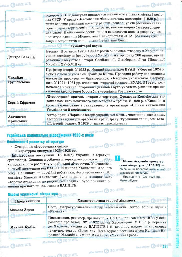 ЗНО История Украины 11 класс страница  211