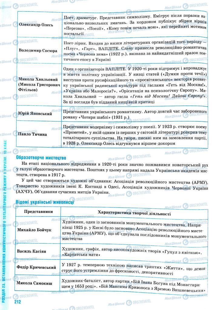 ЗНО История Украины 11 класс страница  212