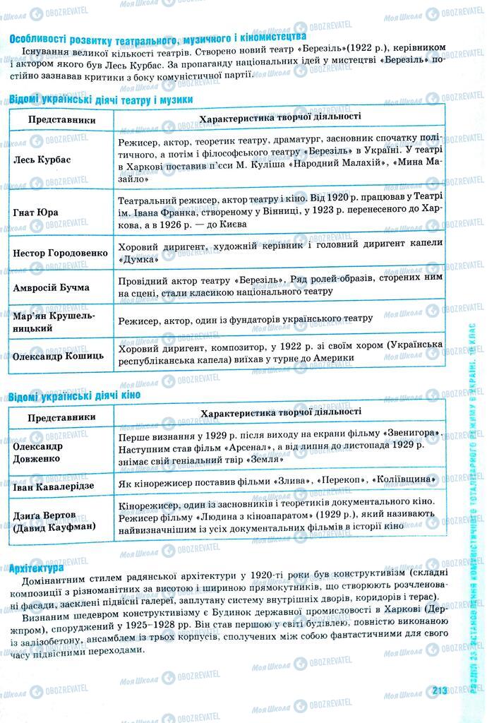 ЗНО История Украины 11 класс страница  213