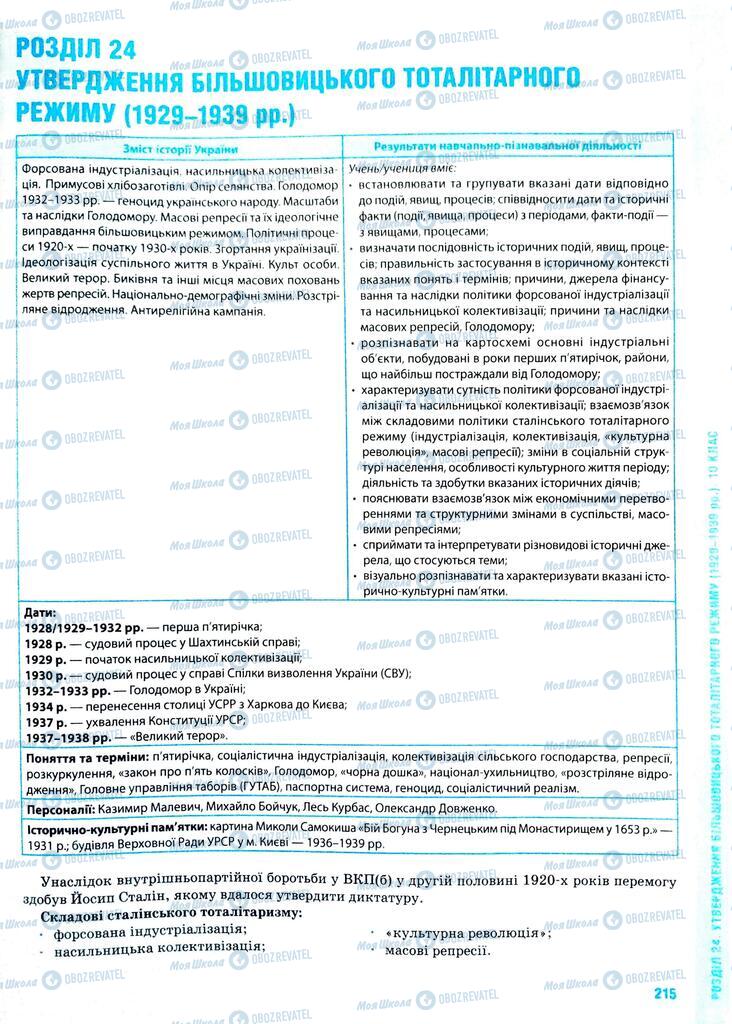 ЗНО Історія України 11 клас сторінка  215