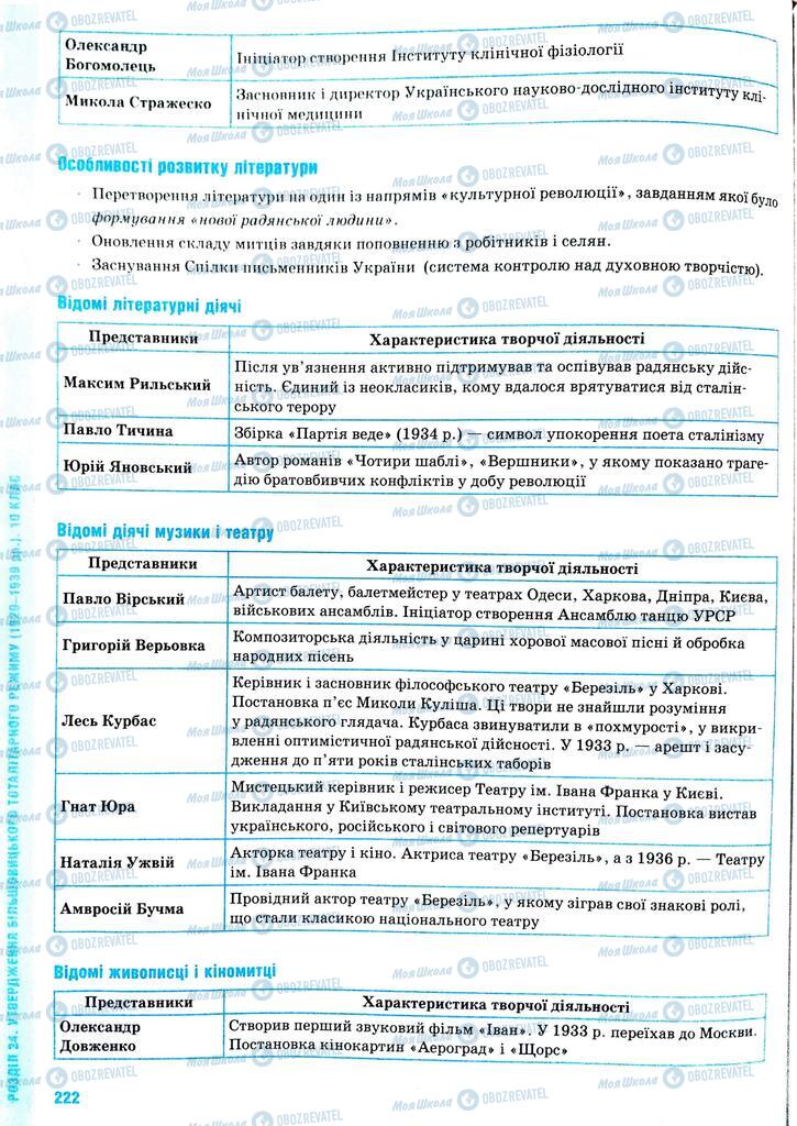 ЗНО Історія України 11 клас сторінка  222