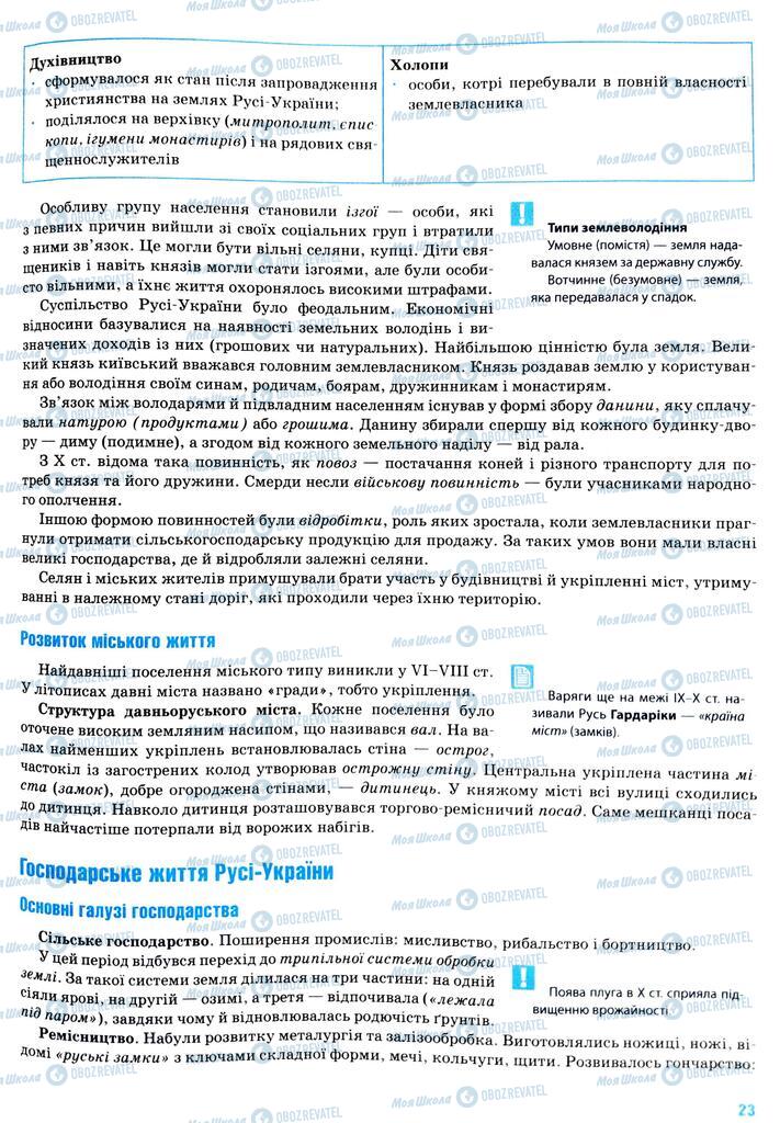 ЗНО История Украины 11 класс страница  23