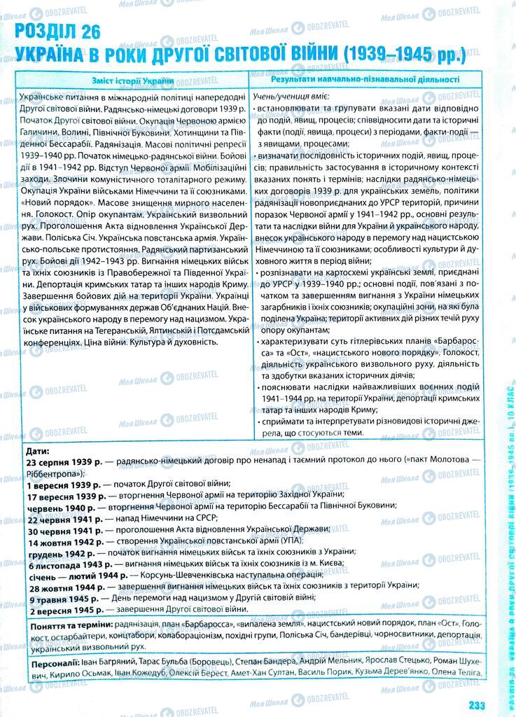ЗНО Історія України 11 клас сторінка  233