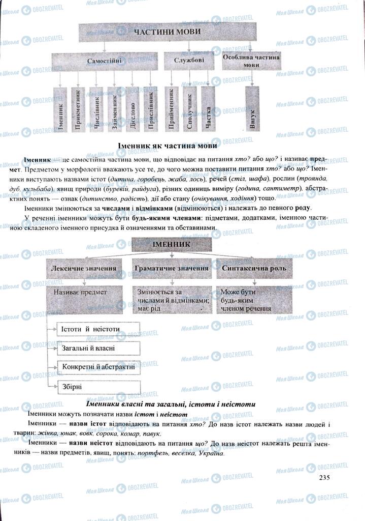 ЗНО Українська мова 11 клас сторінка  235