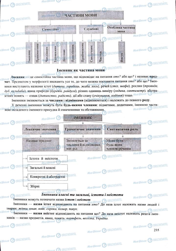 ЗНО Укр мова 11 класс страница  235